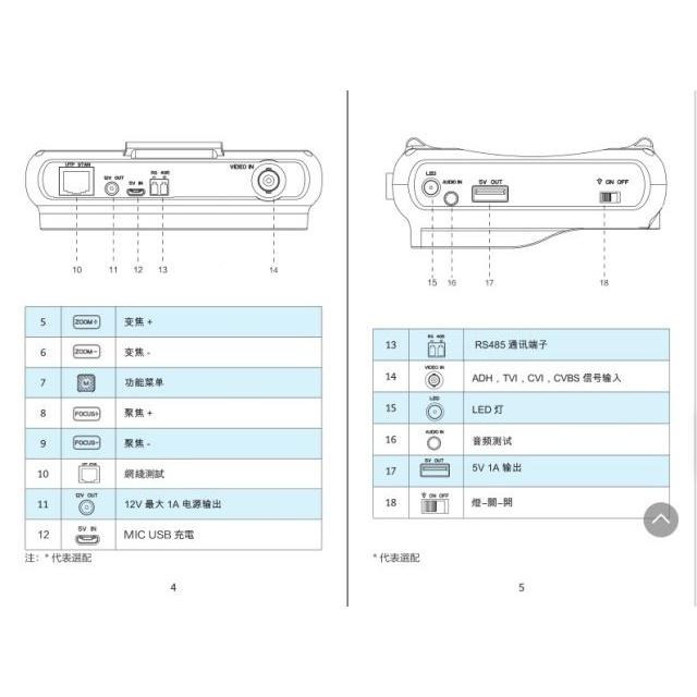 【現貨附發票】800萬 7合1 手腕式 工程寶 5英吋 LCD螢幕 8MP 5MP 1080P 監視器 工程螢幕 小電視-細節圖7