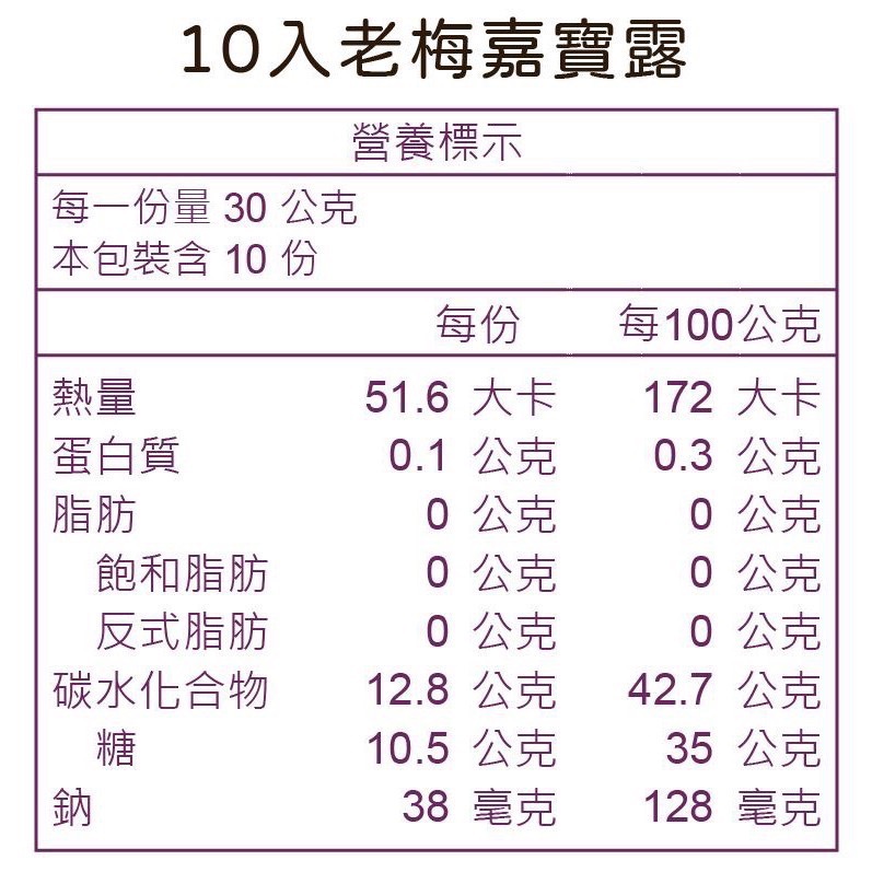 ￼元梅屋 老梅嘉寶露 10入/盒 ［甄品饌]-細節圖10