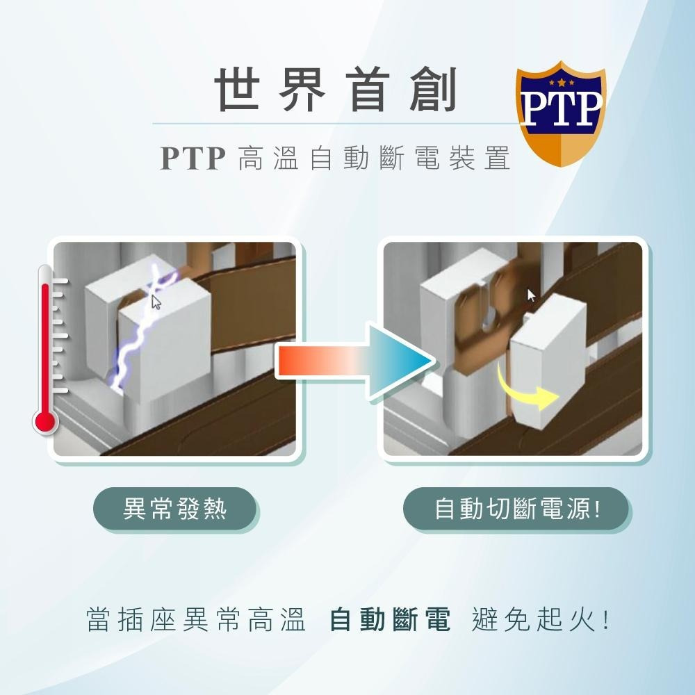 【現貨附發票】KINYO 耐嘉 3P高溫斷電2開2插+2USB分接器 USB充電器 插座 1入 GIU-3222-細節圖2