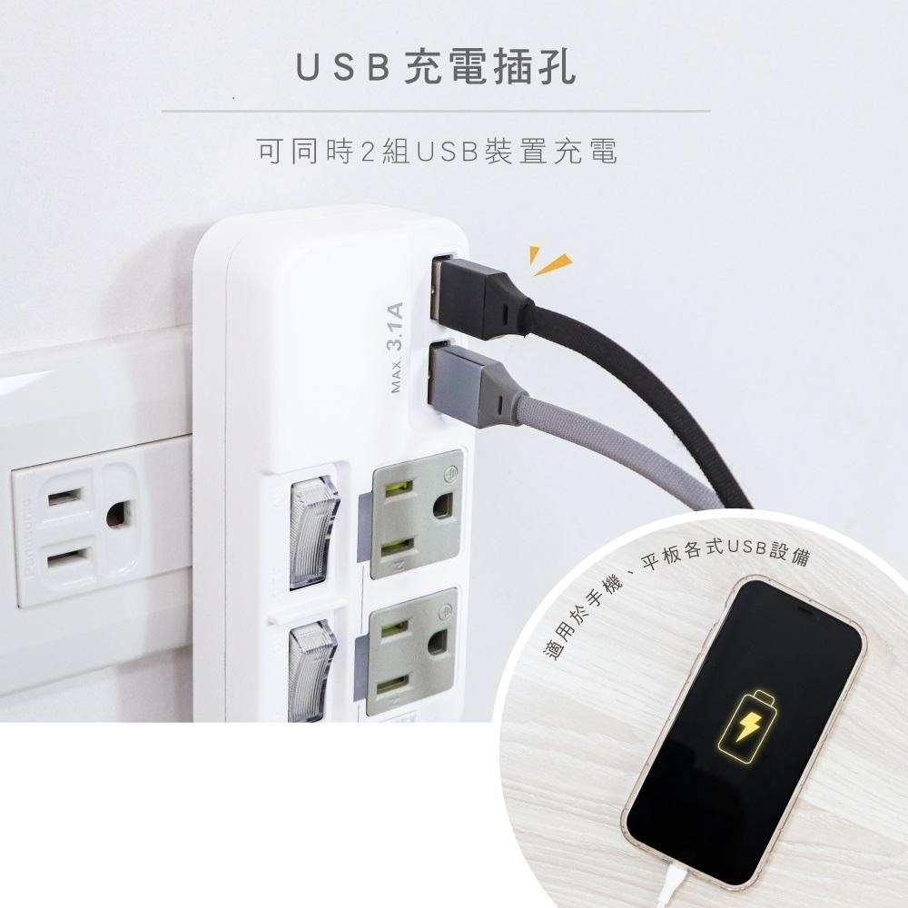【現貨附發票】KINYO 耐嘉 3P高溫斷電2開2插+2USB分接器 USB充電器 插座 1入 GIU-3222-細節圖4