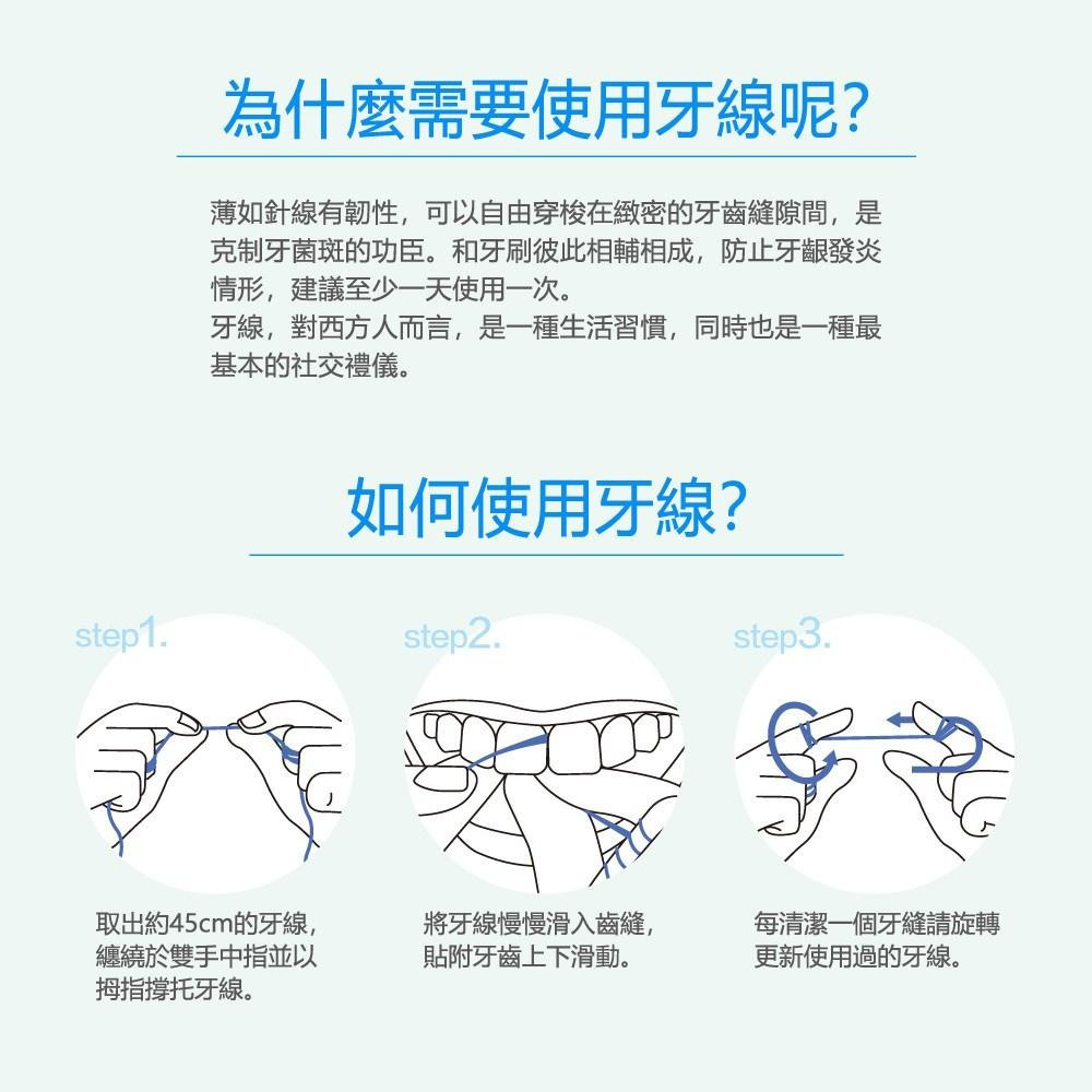 【現貨附發票】奈森克林 細滑潔牙線 膨脹潔牙線 (木醣醇薄荷) 50m /卡-細節圖6