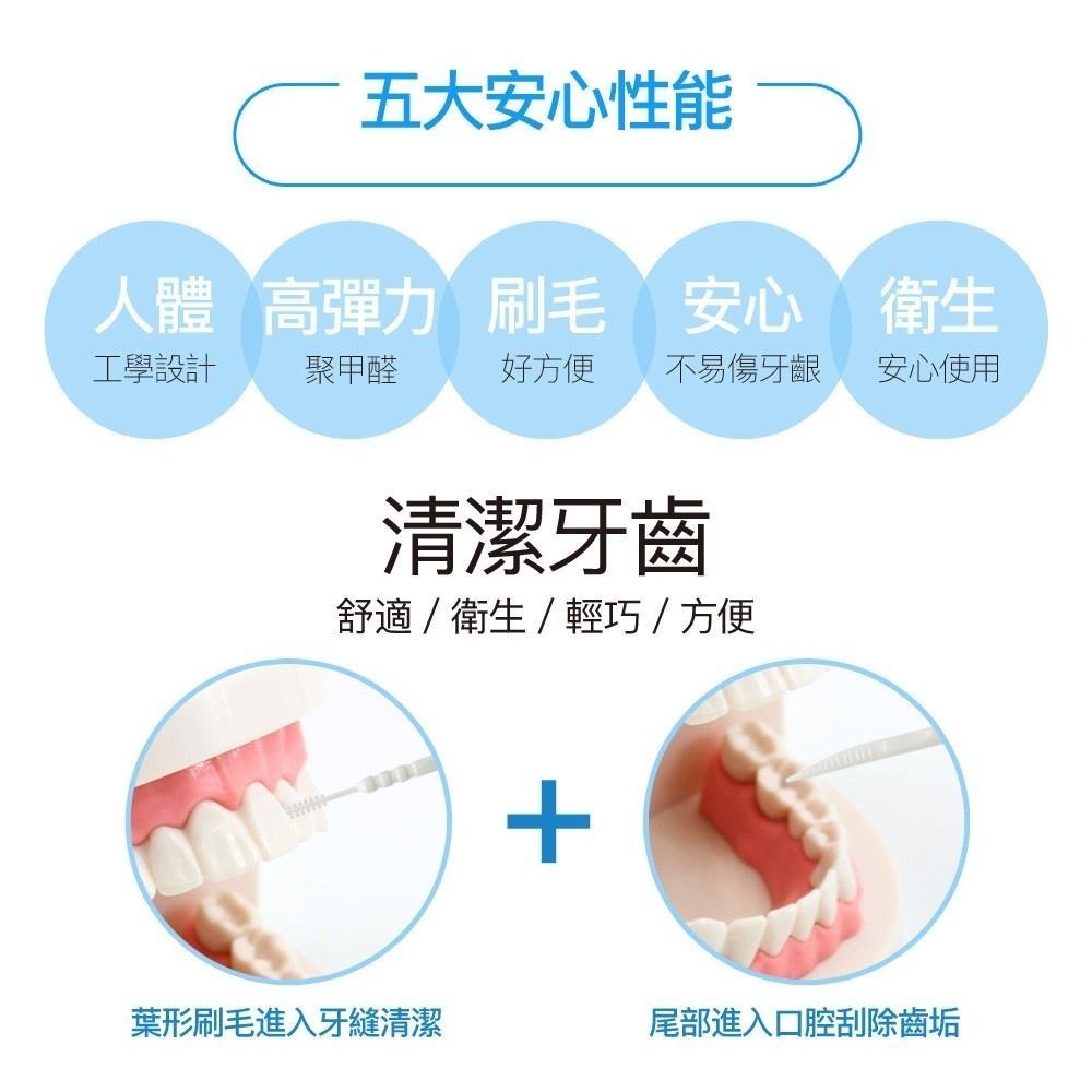 【現貨附發票】奈森克林 葉形牙籤刷 牙間刷 650支 /罐 (附贈攜帶盒)-細節圖6