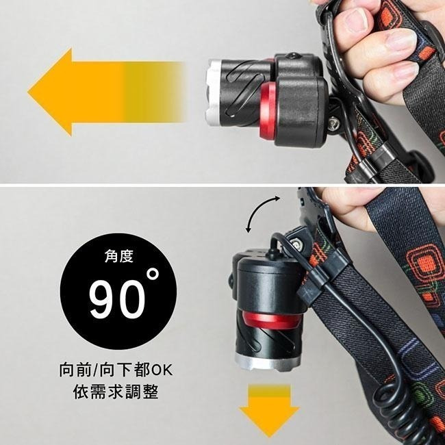 【現貨附發票】KINYO 耐嘉 外接式充電LED三燈頭變焦頭燈 LED頭燈 1入 LED-716-細節圖8