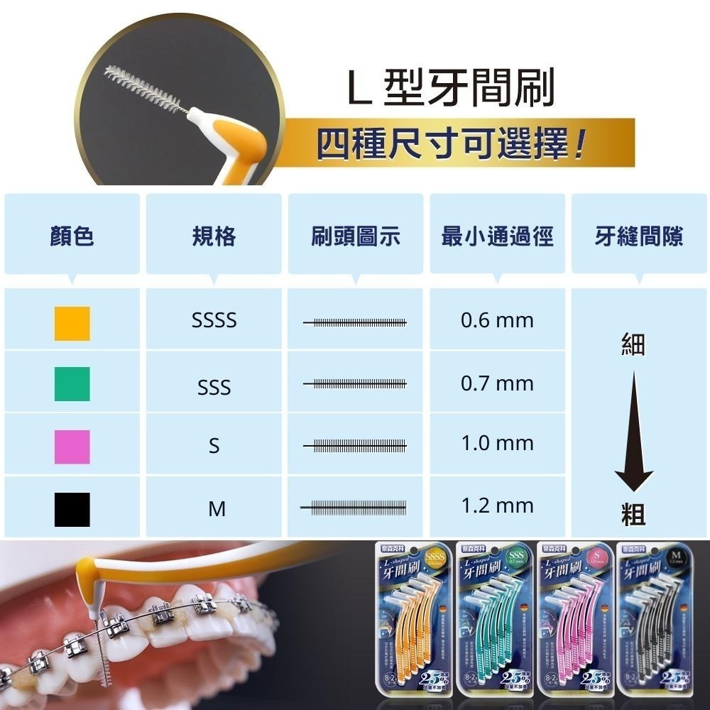 【現貨附發票】奈森克林 L型牙間刷 10支 /卡-細節圖6