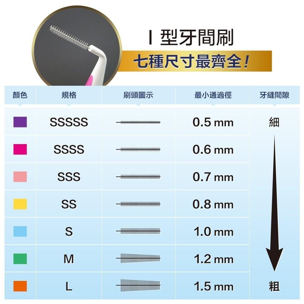 【現貨附發票】奈森克林 I型牙間刷 12支 /卡-細節圖6