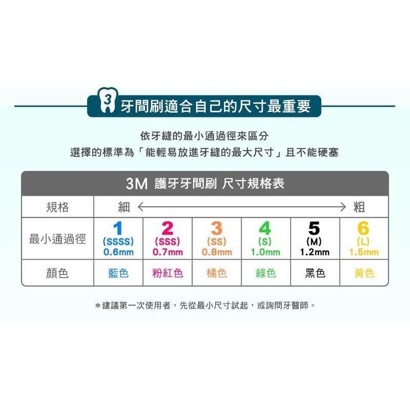 【現貨附發票】3M 護牙牙間刷 L型4支 /卡 (L號1.5mm)-細節圖5