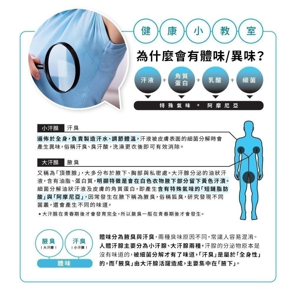 【現貨附發票】腋味淨 酵素體香噴霧 30ml /瓶 白麝香 萬寶龍香 狐臭/腋臭/體臭/汗臭/除臭-細節圖9
