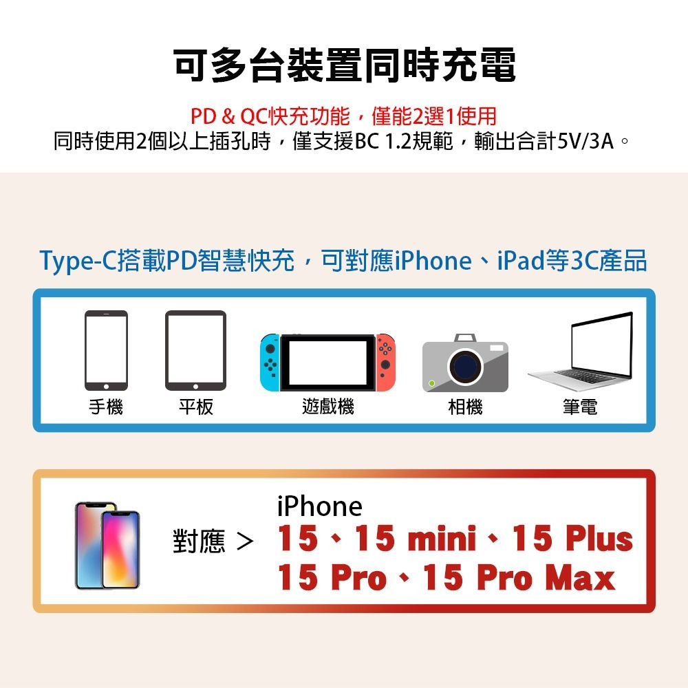 【現貨附發票】雙日 朝日科技 4USB收納式PD+QC智慧超級閃充分接器延長線 USB充電器 1入 USB-35PD-細節圖6