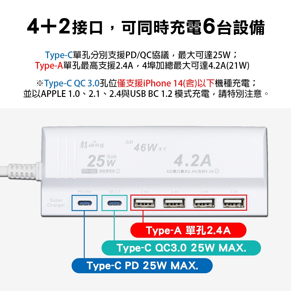 【現貨附發票】雙日 朝日科技 6USB智慧超級閃充PD25W+4.2A分接器延長線 USB充電器 1入 USB-06PD-細節圖2