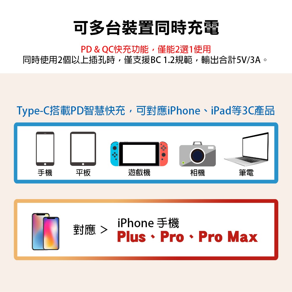 【現貨附發票】雙日 朝日科技 6USB智慧超級閃充PD25W+4.2A分接器延長線 USB充電器 1入 USB-06PD-細節圖4
