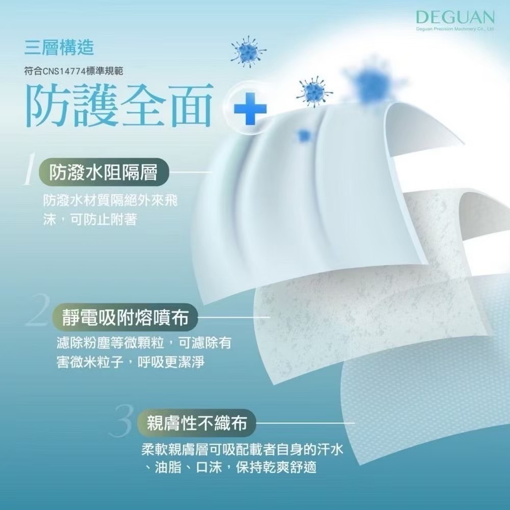 省荷包市集【德冠】3D立體醫用口罩 成人 醫療口罩  50入 台灣製-細節圖3