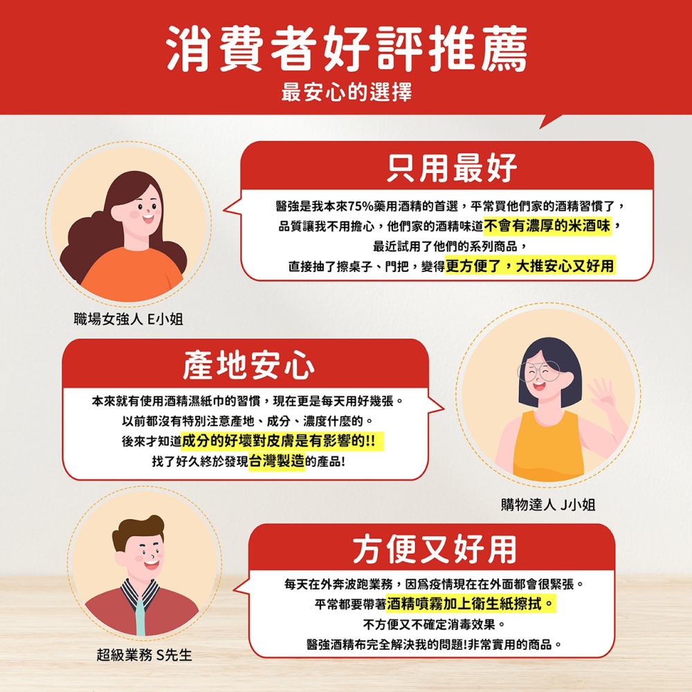 省荷包市集【醫強】 75%酒精布 酒精擦 60抽 含蓋 消毒 清潔-細節圖9