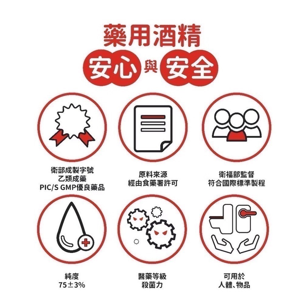 【限時購】超值2桶組【醫強 唐鑫 克司博】 75%藥用酒精 醫療用酒精 4000ML大桶裝-細節圖5
