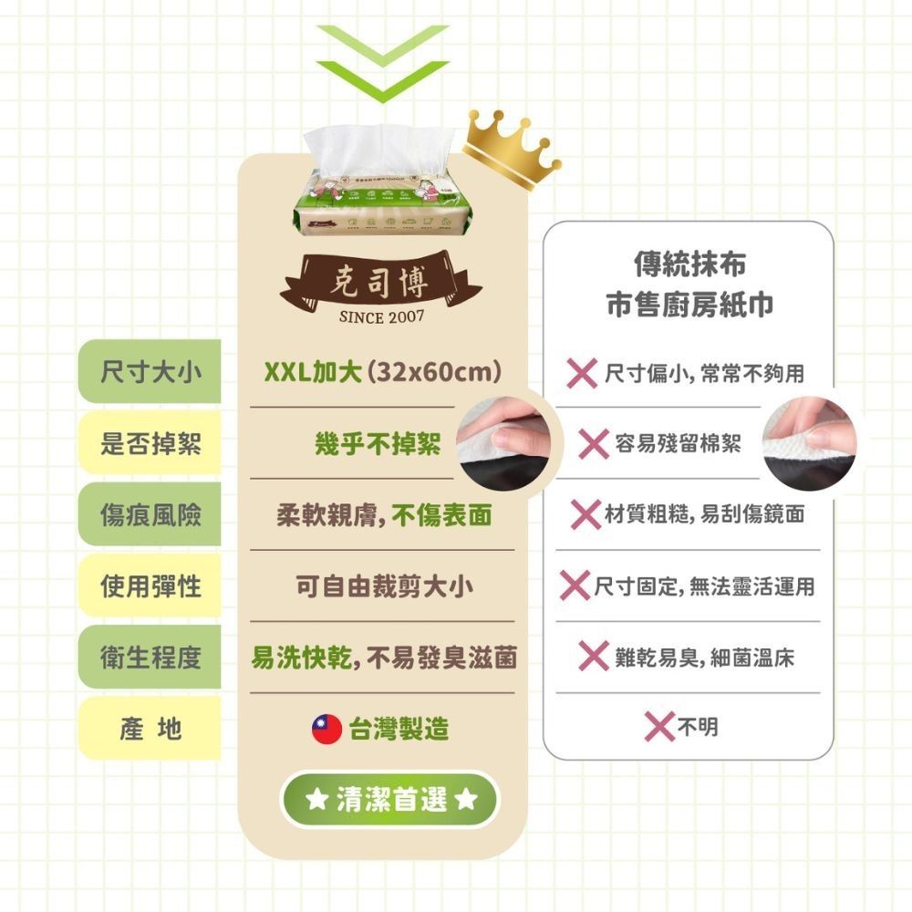 省荷包市集【KESPOL克司博】抹布 擦拭布 全能萬用巾 乾濕兩用 家居清潔 40抽/包-細節圖6