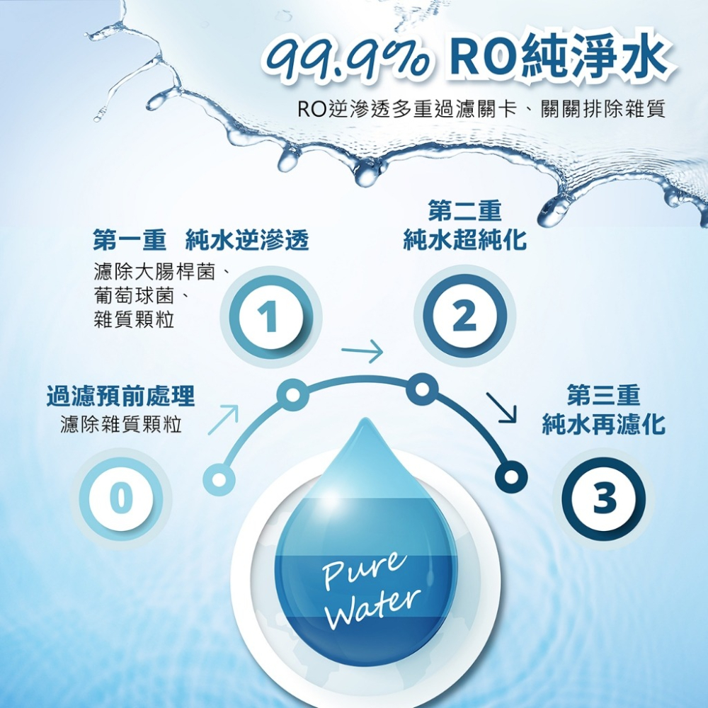 省荷包市集【克司博】 純水濕巾 80抽/包 含蓋 台灣製造-細節圖4