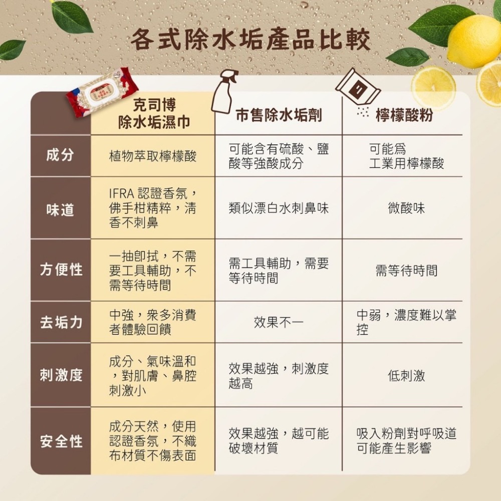 省荷包市集【KESPOL 克司博】濕紙巾 速效水垢濕巾 60抽 掀蓋 廚房 浴室 除水垢濕紙巾-細節圖6