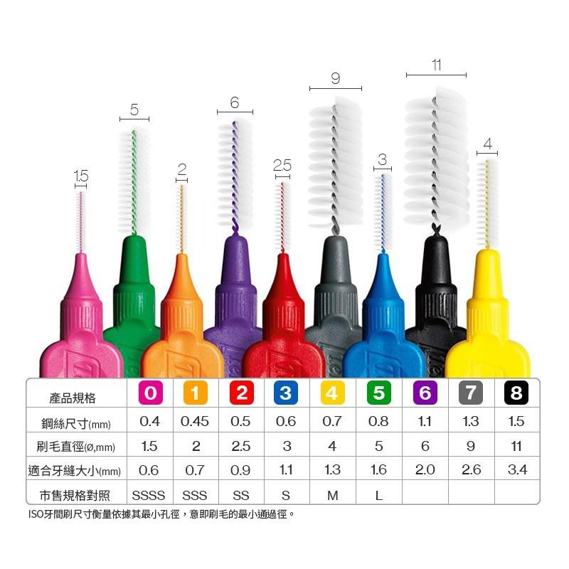 L型長柄牙間刷（TePe Angle）~TePe 碧緹~ 6種尺寸（尺寸完整）-細節圖3