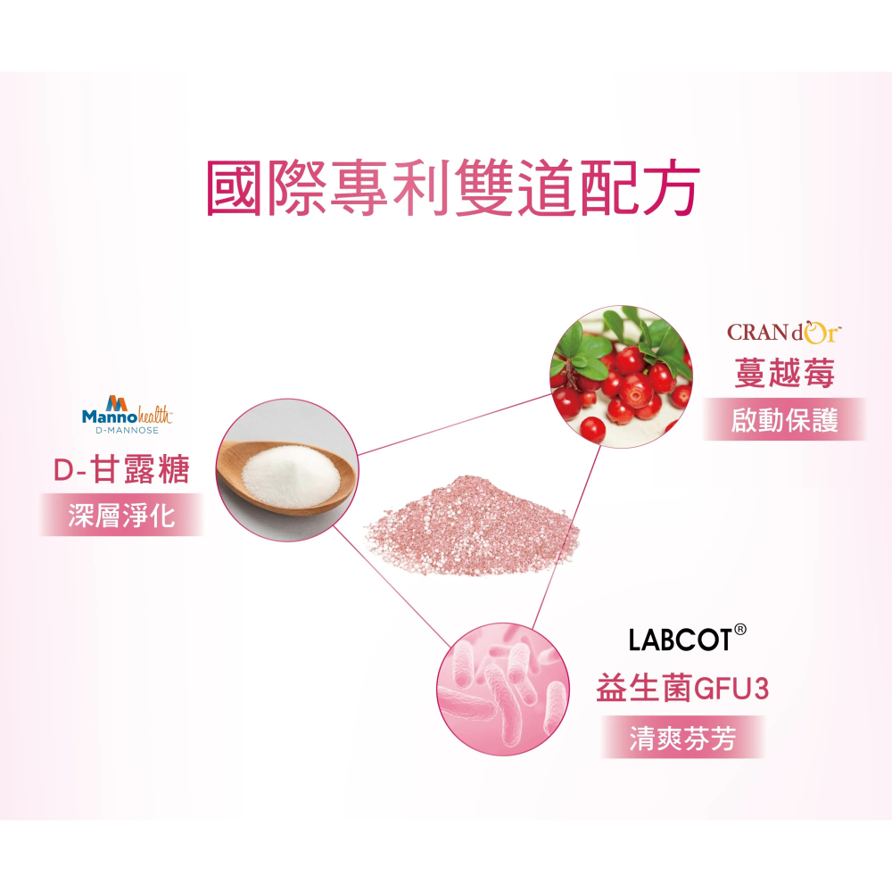 密泌速攻EX 蔓越莓私密益生菌 20包/盒-細節圖2