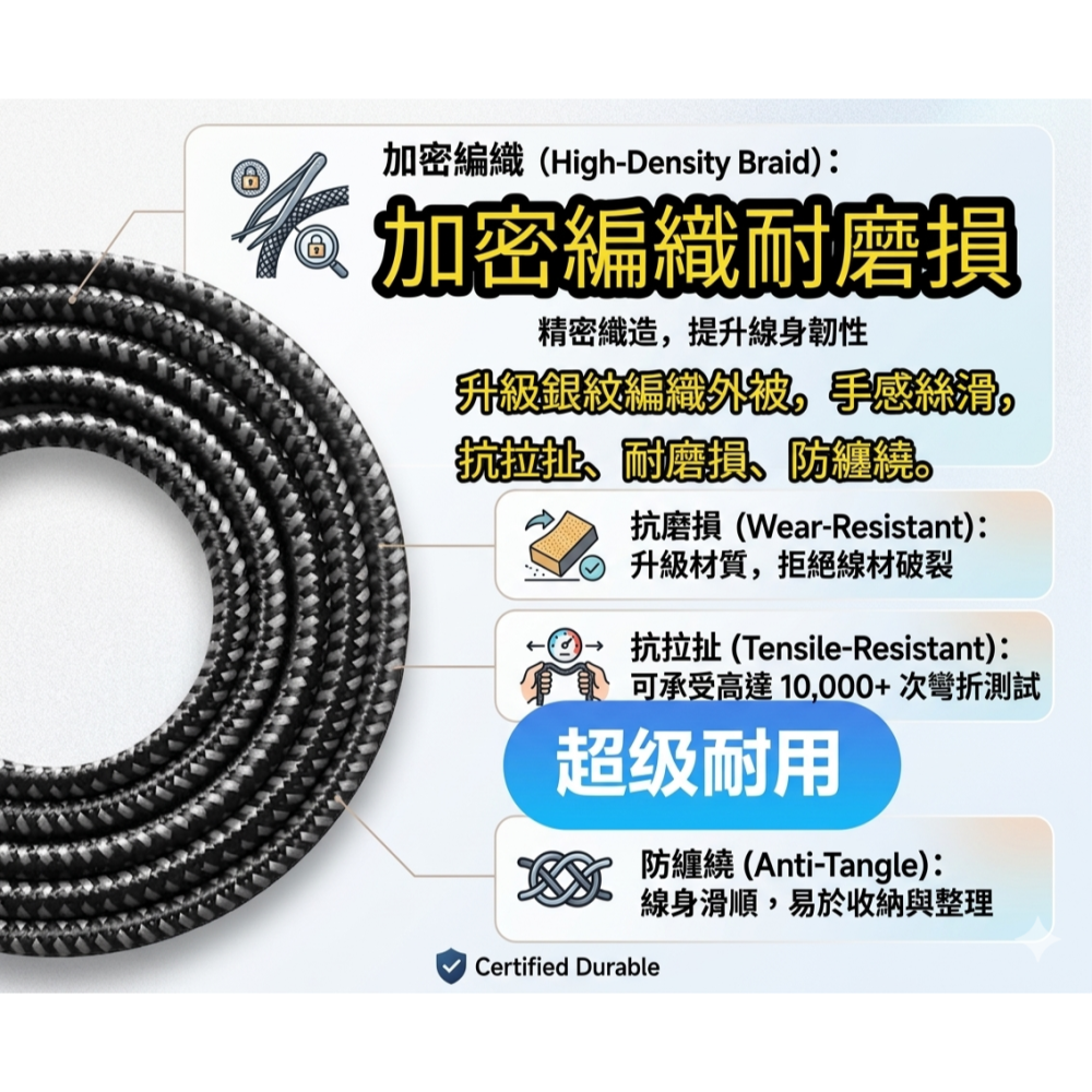 PD快充線 Type-C快充線｜ 240W/100W 5A高速傳輸數據線｜ 內置E-MARK晶片 筆電手機通用 ｜充電線-細節圖8