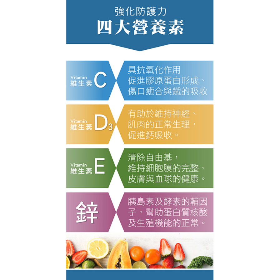 CDE‧Zn 維生素CDE+鋅複方膠囊 10粒/盒-細節圖4