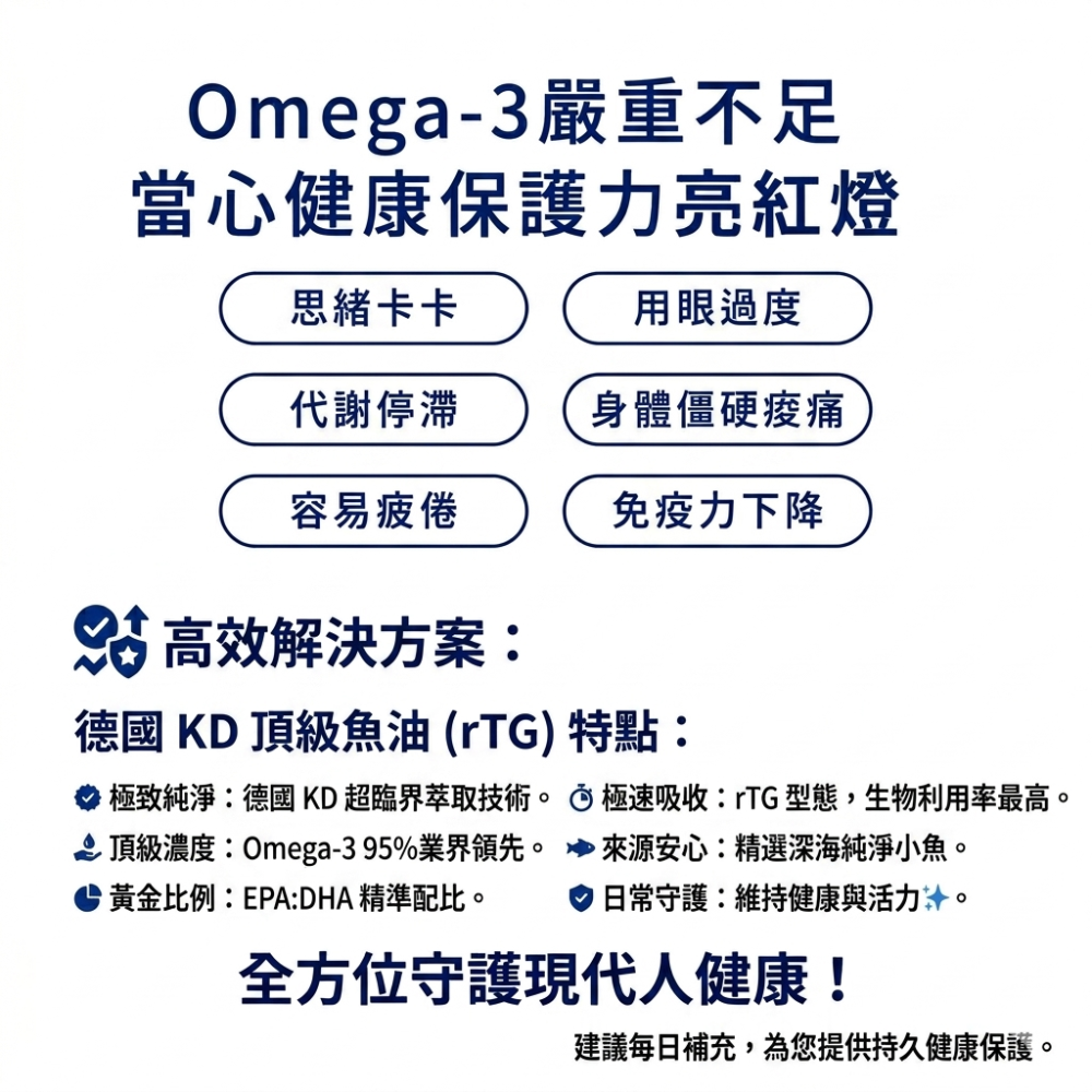 朝和生醫-德國KD頂級魚油 30粒/盒-細節圖2