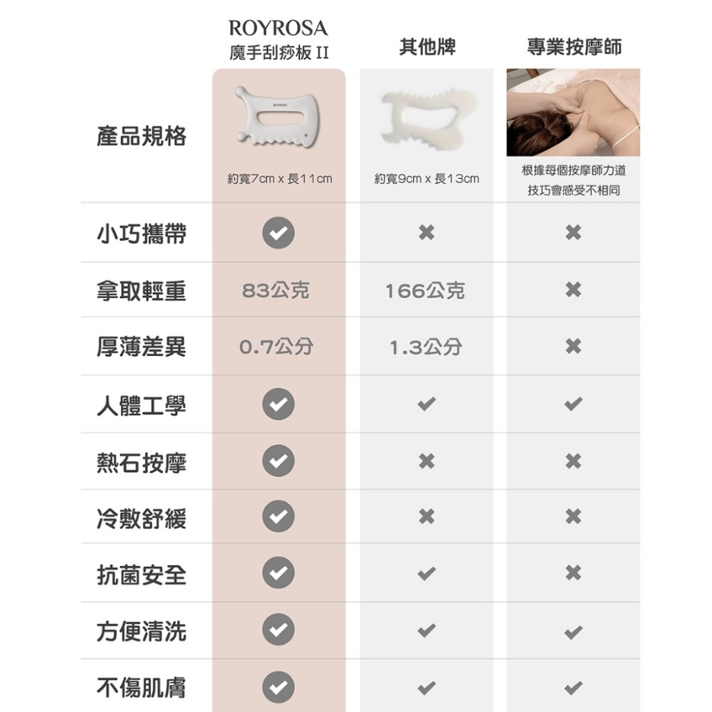 ROYROSA 韓國純手工製 第二代魔手陶瓷刮痧板 2023升級款-細節圖5