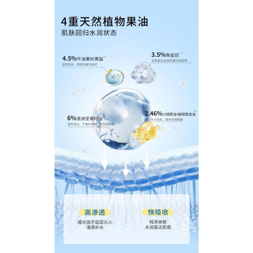 台灣發貨~6%蛇油膏110g 蛇油膏 蛇油護手精油 蛇油精華油 手足防乾裂 皸裂膏 修護霜 護手霜 護足霜 腳後跟裂-細節圖5