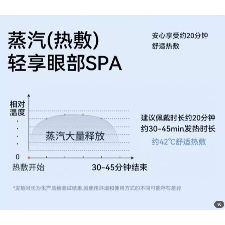 @台灣現貨~葉黃素眼罩 蒸氣眼罩 睡眠眼罩 艾草蒸汽眼罩 眼部護理 舒緩眼睛 熱敷眼罩 一次性發熱眼罩-細節圖7