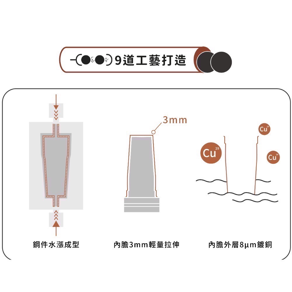 《WOKY沃廚》🔥限時特價🔥[●●]渾圓杯770ml👾小怪獸👾環保杯 保溫杯 飲料杯 保冰杯 咖啡杯-細節圖4