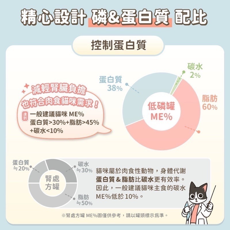 「玩水養蝦人」汪喵星球 貓咪低磷低蛋白主食罐 低磷罐 主食罐 低磷主食罐 貓罐 貓主食 貓罐頭 幕斯罐 無膠罐 貓飼料-細節圖4