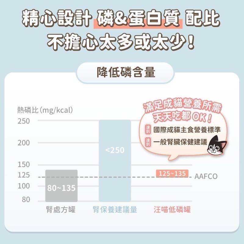 「玩水養蝦人」汪喵星球 貓咪低磷低蛋白主食罐 低磷罐 主食罐 低磷主食罐 貓罐 貓主食 貓罐頭 幕斯罐 無膠罐 貓飼料-細節圖5