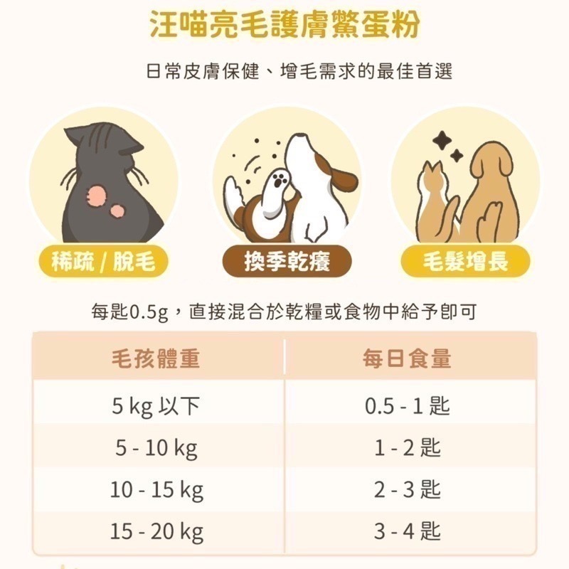 「玩水養蝦人」汪喵星球 保健食品 排毛粉 離胺酸 牛磺酸 鱉蛋粉 免疫力 情緒放鬆 舒壓胺基酸 魚油 呼吸道保健-細節圖7