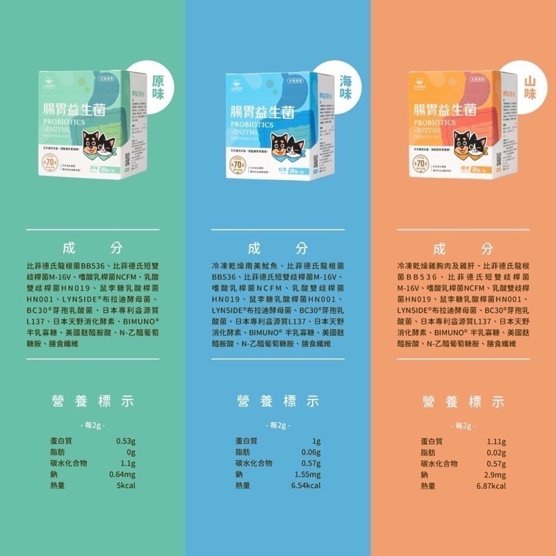 「玩水養蝦人」汪喵星球 隨手包 腸胃益生菌 皮膚益生菌 軟便剋星 紓壓胺基酸 寵物保健食品 腸胃專用 皮膚敏感-細節圖3