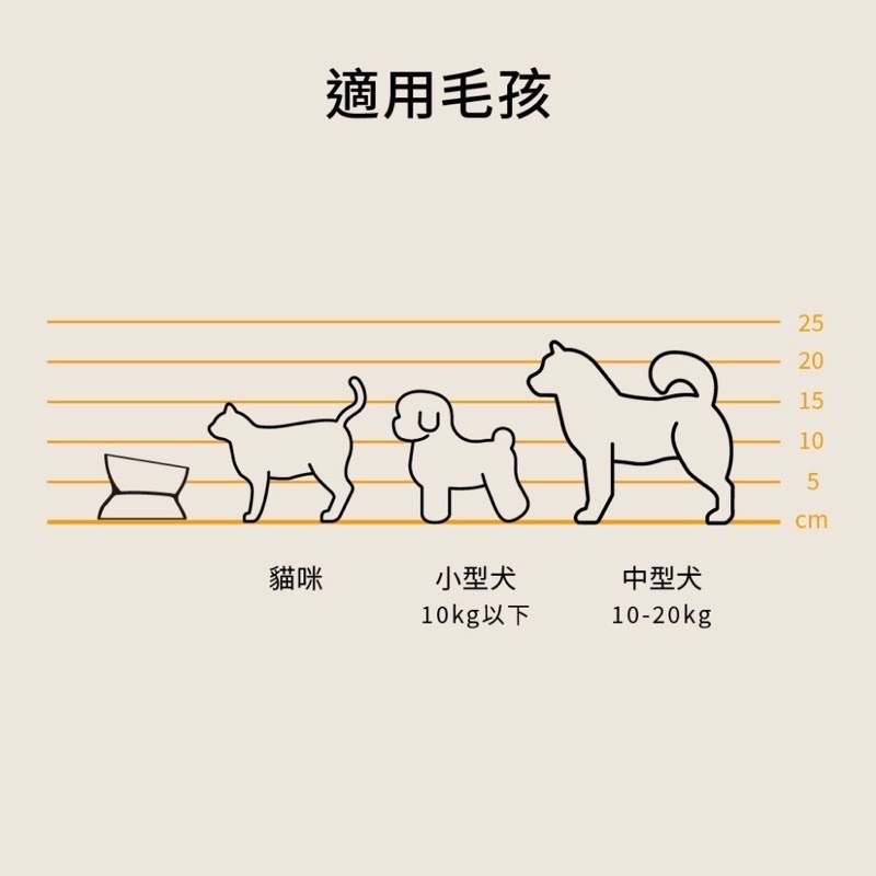 「玩水養蝦人」Heromama 雙面呵護慢食碗 慢食碗 寵物慢食碗 防噎碗 寵物碗 斜口碗 護頸碗 狗碗 貓碗 寵物用品-細節圖8