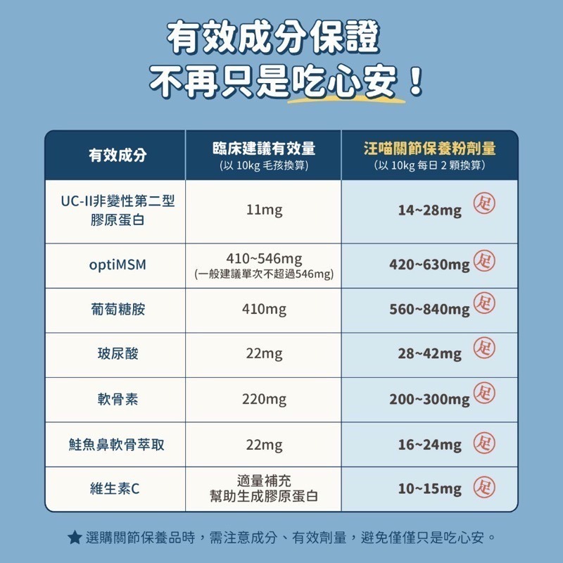 「玩水養蝦人」汪喵星球 保健食品 UC-ll犬貓關節保養粉  MSM犬貓關節保養粉 鈣粉 骨粉 鈣質 關節保養 保健食品-細節圖4