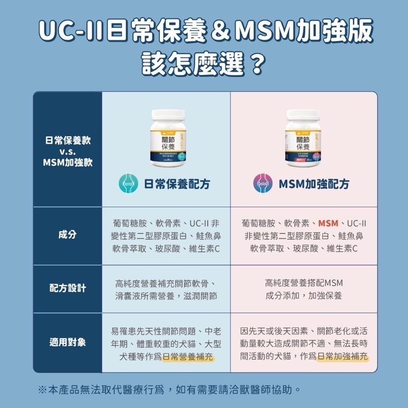 「玩水養蝦人」汪喵星球 保健食品 UC-ll犬貓關節保養粉  MSM犬貓關節保養粉 鈣粉 骨粉 鈣質 關節保養 保健食品-細節圖6