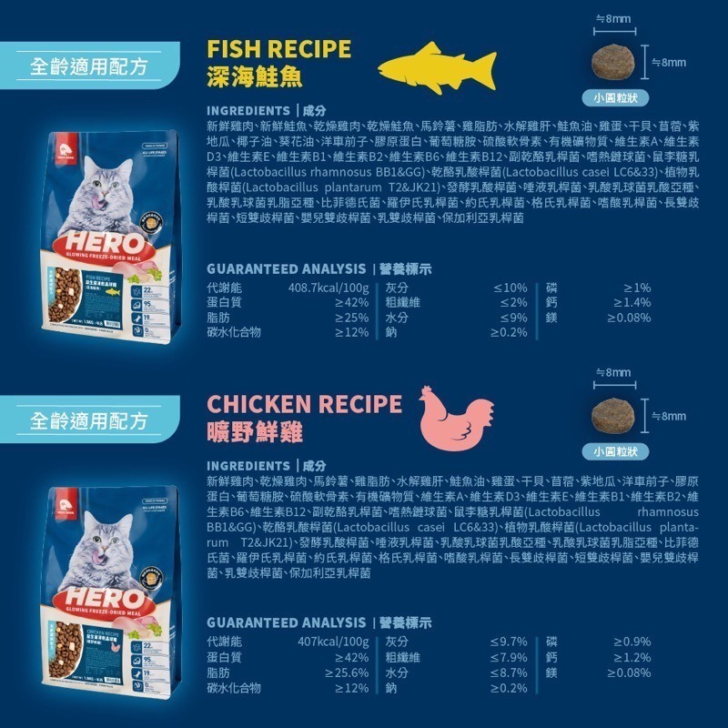 「玩水養蝦人」HEROMAMA 益生菌凍乾晶球糧 貓飼料 狗飼料 貓糧 狗糧 無穀飼料 原肉凍乾 益生菌 乾糧 凍乾-細節圖6