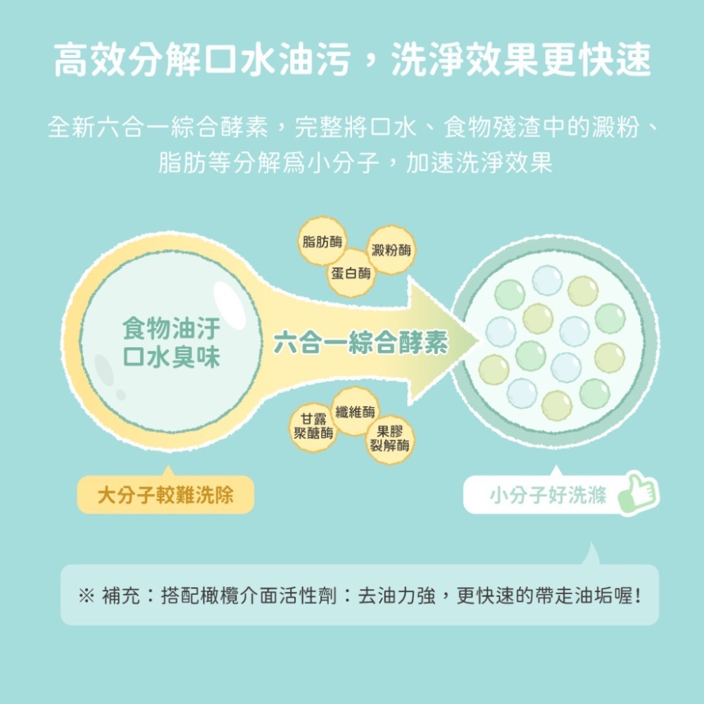 「玩水養蝦人」汪喵星球 汪喵洗碗精 植萃洗碗酵素 人寵共用 洗碗酵素 寵物清潔 寵物洗碗精 寵物清潔劑-細節圖4