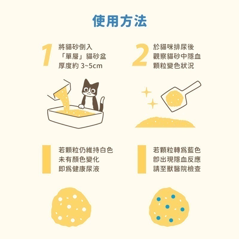 「玩水養蝦人」汪喵星球 隱血砂 泌尿健康檢測隱血砂 隱血顆粒 貓砂 豆腐砂 條型豆腐砂 隱血 尿檢 測試 礦砂-細節圖6