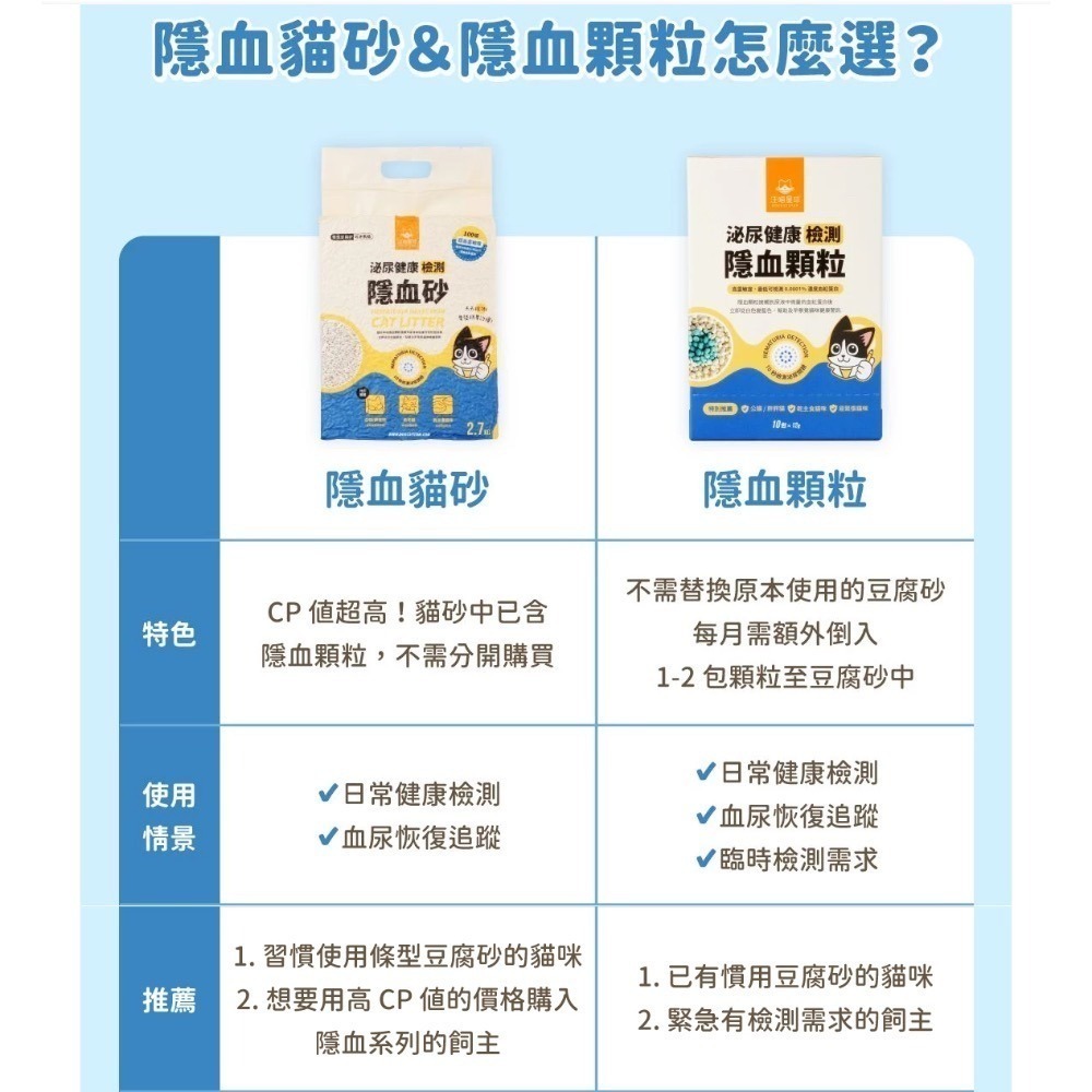 「玩水養蝦人」汪喵星球 隱血砂 泌尿健康檢測隱血砂 隱血顆粒 貓砂 豆腐砂 條型豆腐砂 隱血 尿檢 測試 礦砂-細節圖9