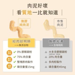 「玩水養蝦人」 汪喵星球 無膠純肉泥 貓肉泥 貓零食 貓肉泥 肉泥 真湯 純肉 貓條 寵物零食 貓零食 貓點心-細節圖6