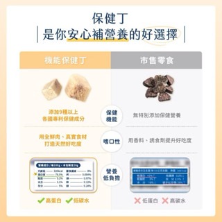 「玩水養蝦人」汪喵星球 機能保健丁 犬貓凍乾保健零食 犬貓凍乾 保健零食 排毛 泌尿 口腔 關節 機能零食-細節圖8