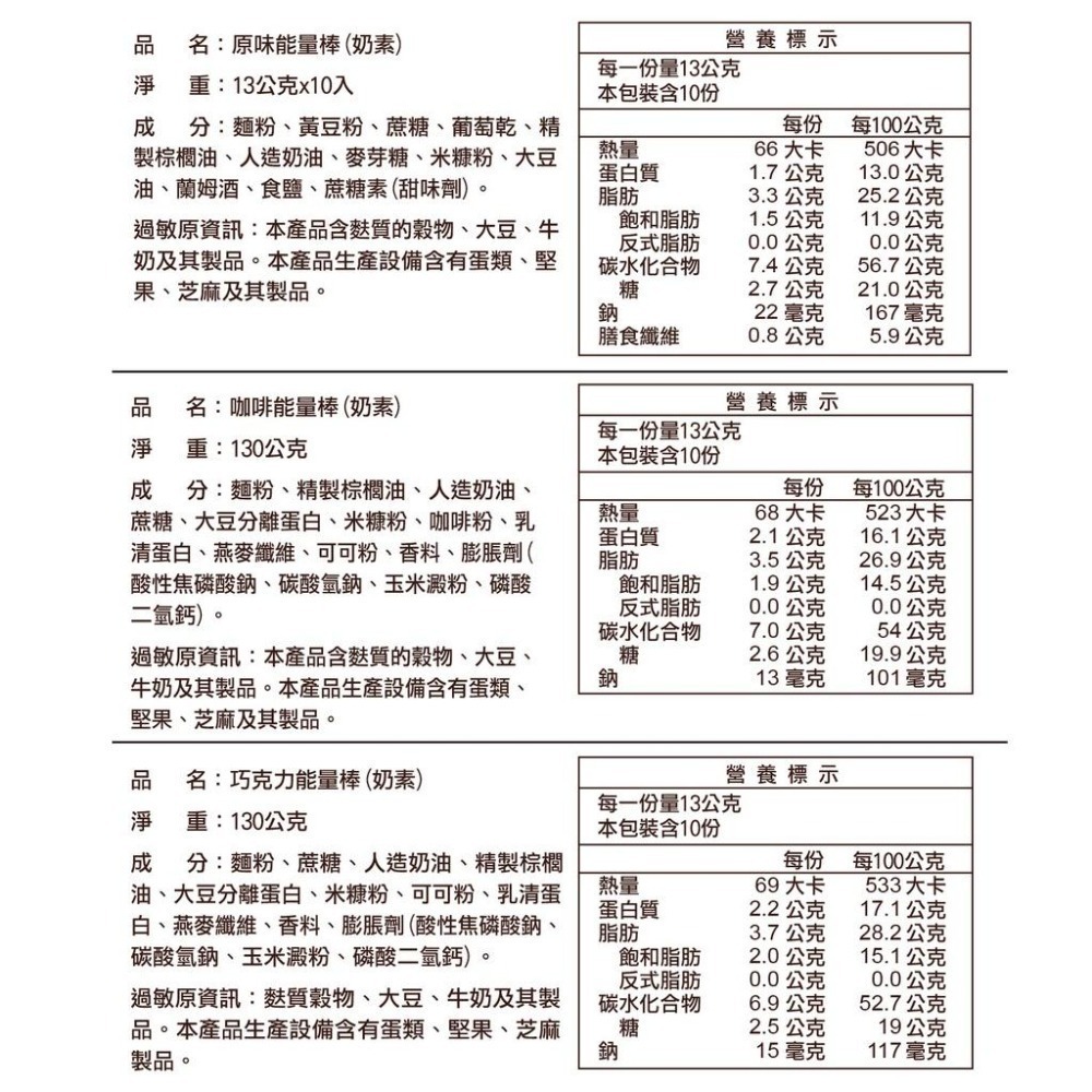 【台灣優格餅乾學院】高蛋白能量棒(單片包)130g｜10入 大豆營養棒 營養棒 能量棒 運動 高蛋白棒 添加膳食纖維-細節圖4