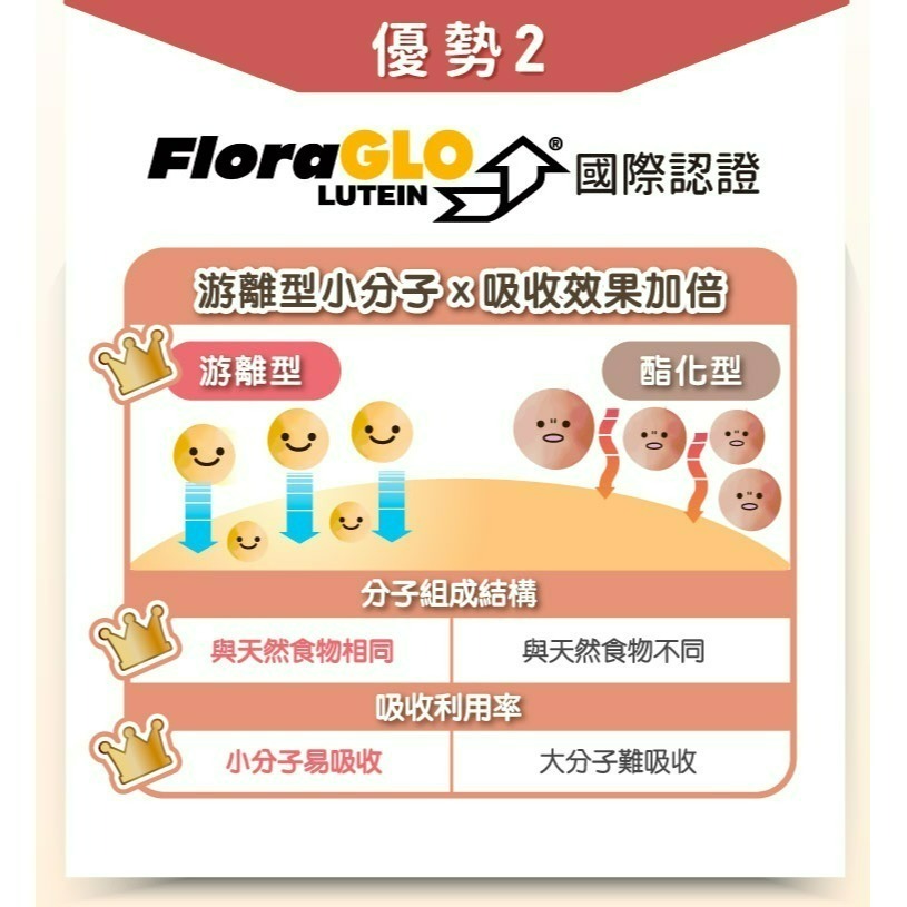 【悠活原力】FloraGLO游離型金盞花萃取葉黃素+紅藻萃取蝦紅素複方軟膠囊(30顆/盒)SNQ中廣電台吳淡如代言推薦-細節圖4