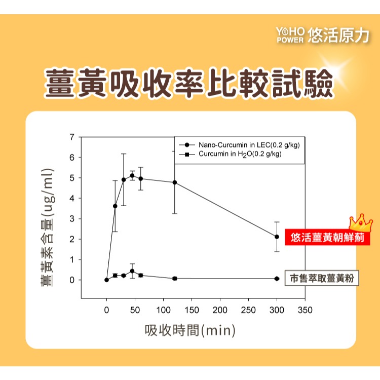 【悠活原力】悠活薑黃朝鮮薊植物膠囊(30入/瓶) 滋補強身 促進新陳代謝 增強體力 活力舒暢-細節圖7