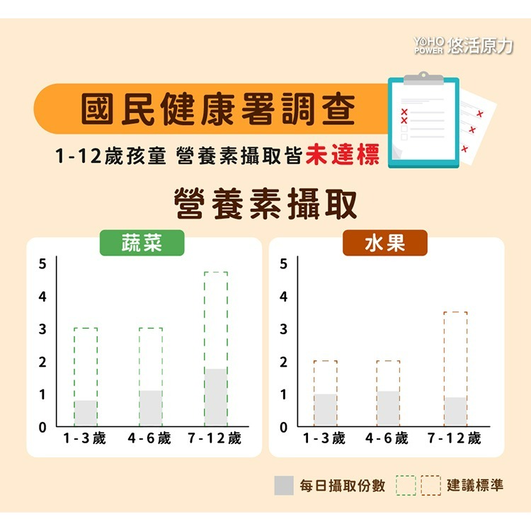 【悠活原力】小悠活兒童綜合維他命咀嚼錠（60入/盒）-細節圖4