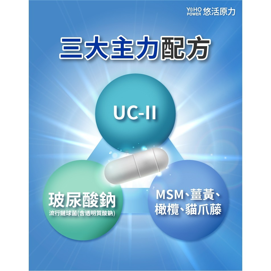 【悠活原力】悠活關健複方膠囊UC-ll+玻尿酸（30粒）-細節圖3