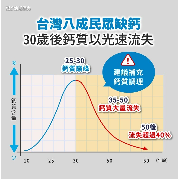 【悠活原力】原力海藻鈣＋鎂錠(60粒)-細節圖3