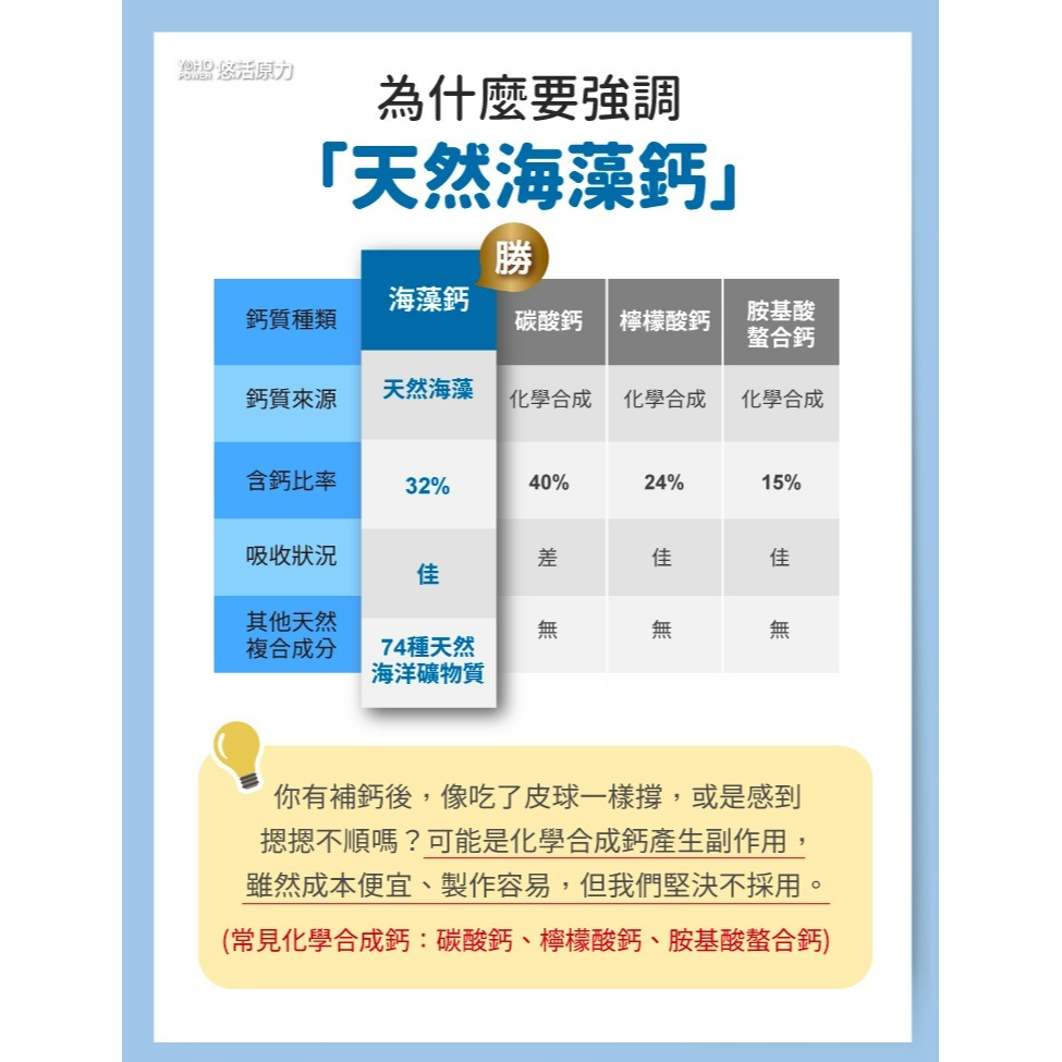 【悠活原力】原力海藻鈣＋鎂錠(60粒)-細節圖7