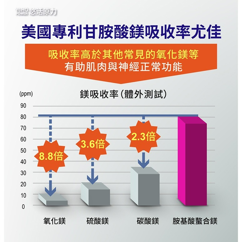 【悠活原力】悠活助眠複方膠囊(60入/盒)-細節圖8